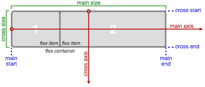 Flexbox layout